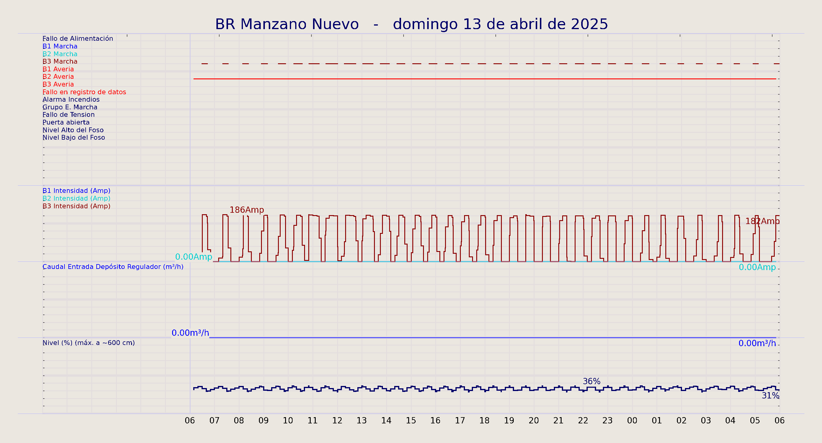 ../../imagenes/vid/2025/BR Manzano Nuevo/2025-04-13 BR Manzano Nuevo.png